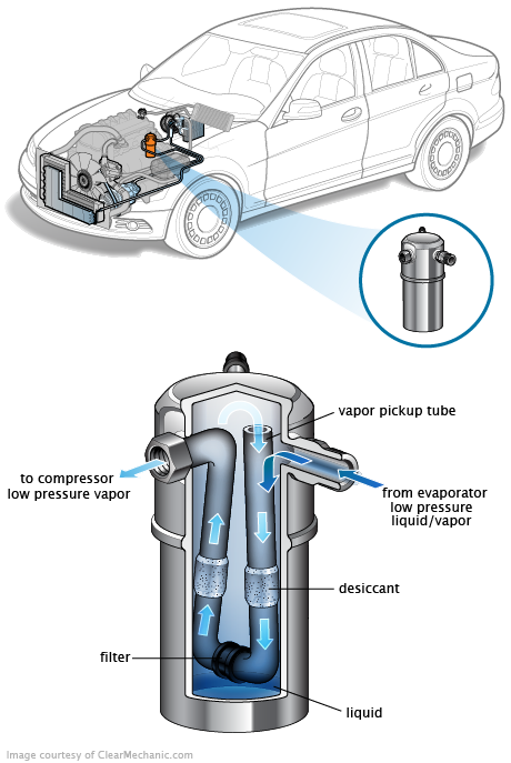 See B3757 repair manual